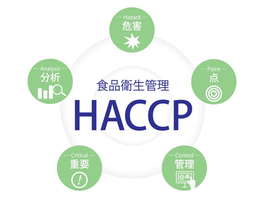 HACCPの必要性と目的