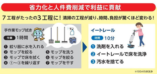 イートレールで省力化と人件費削除