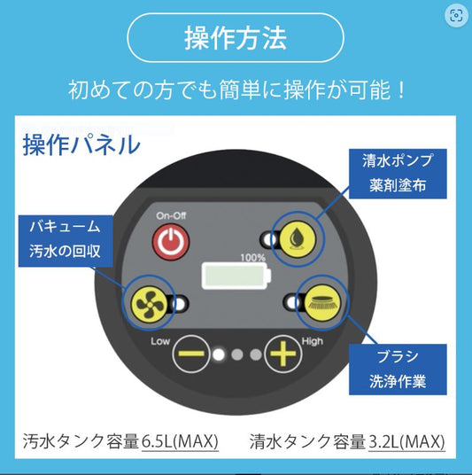 イートレールはパネル操作で簡単