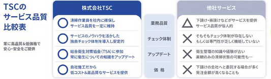 総合衛生システムならTSC
