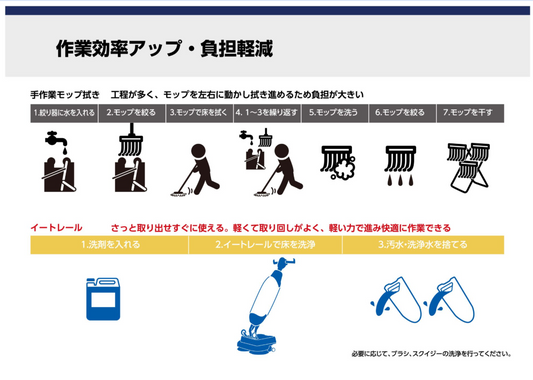 イートレール他の清掃機器との違い