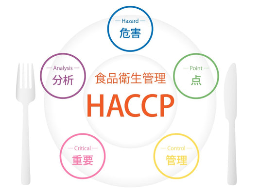 HACCPはいつから義務化した？