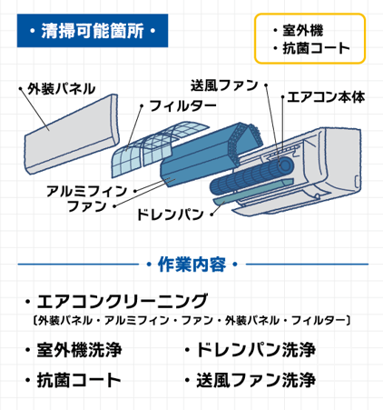 プレミアムプラン1台